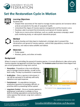 Set the Restoration Cycle in Motion