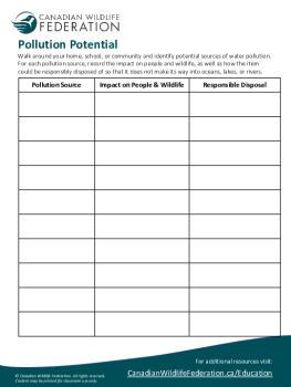 Pollution Potential