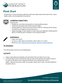 Garden planning: Plant Chart